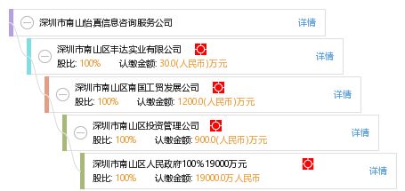 深圳市南山怡真信息咨詢服務公司 專業信息咨詢服務的領航者